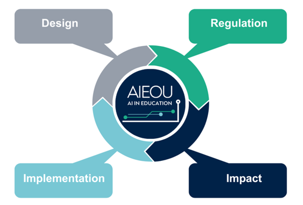 aieou streams